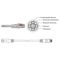 Патч-корд литий  FTP, RJ45   2м, кат. 5Е, LSOH (сірий)