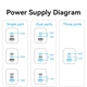 Зарядний пристрій 3xUSB 65W (2xUSB-C+USB-A) PD3.0+QC4.0 чорний Vention