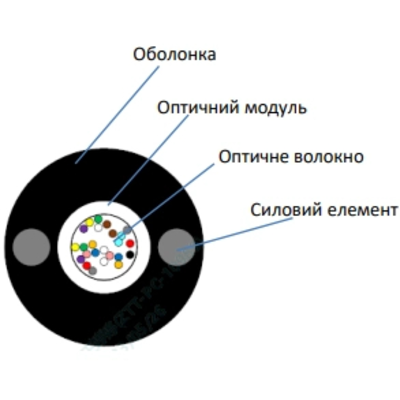 ECG UT001-SM-FRP-G-HDPE 4.4 (бухта – 2км) Кабель волоконно оптический