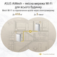 Wi-Fi Mesh система Asus ZenWiFi AX Hybrid (XP4) 1pk White (90IG05T0-BM9100)