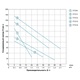 Насос скважинный шнековый 0.75кВт H 170(107)м Q 35(20)л/мин Ø96мм (нерж) AQUATICA (DONGYIN) 4QGD1.2-100-0.75 (777213)