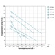 Насос шнековий свердловинний 1.1кВт H 190(116)м Q 45(25)л/хв Ø96мм (нерж) AQUATICA (DONGYIN) 4QGD1.5-120-1.1 (777214)