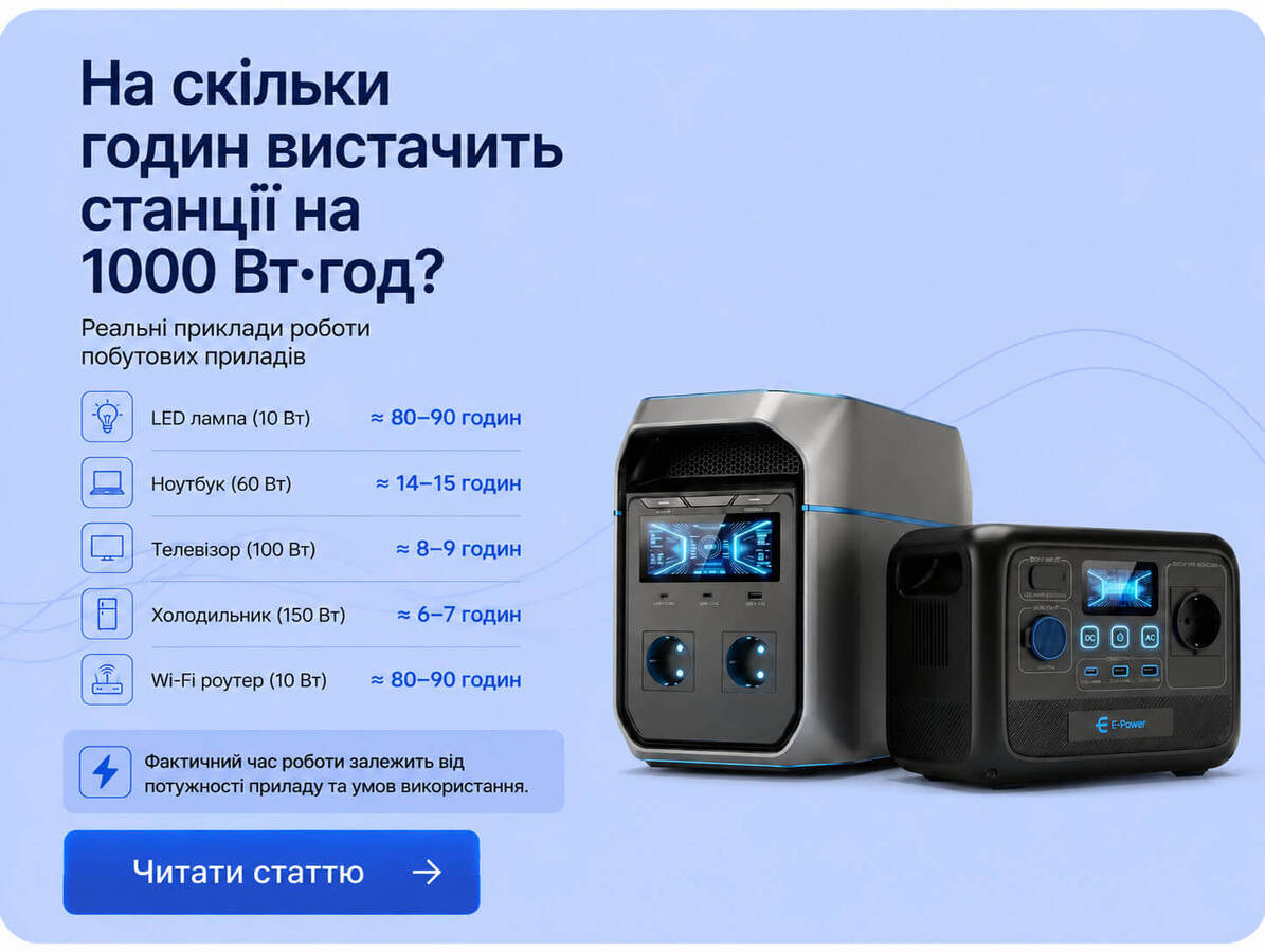 На скільки годин вистачить станції на 1000 Вт·год?