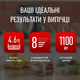 Кухонний комбайн Tefal Bake Partner QB522838