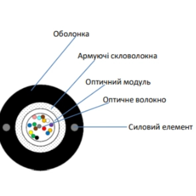 ECG UT004-SM-GY-FRP-LSZH (бухта - 4км) Кабель волоконно оптичний