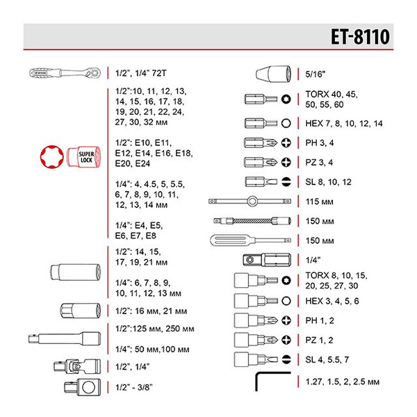 Набір інструментів 1/2 "& 1/4", 110 од., Cr-V INTERTOOL ET-8110