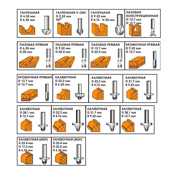 Фреза по бетону Intertool HT-0073