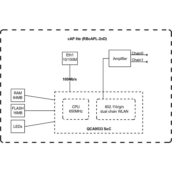 Точка доступа Mikrotik cAP Lite RBcAPL-2nD