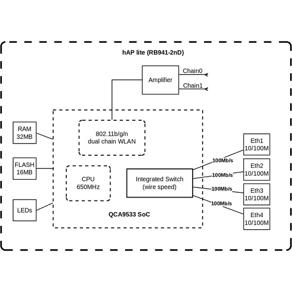 Бездротовий маршрутизатор (роутер) Mikrotik hAP lite RB941-2nD