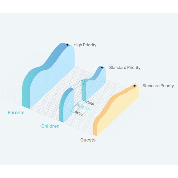 Бездротовий маршрутизатор (роутер) TP-Link TL-WR844N