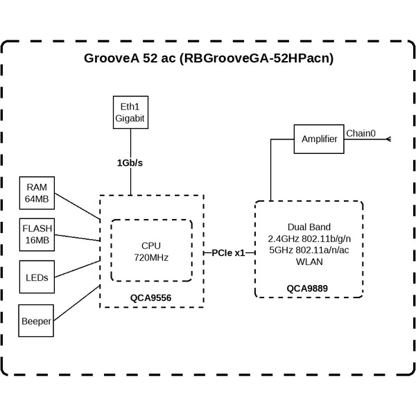 Точка доступа MikroTik GrooveA 52 ac (RBGROOVEGA-52HPACN)