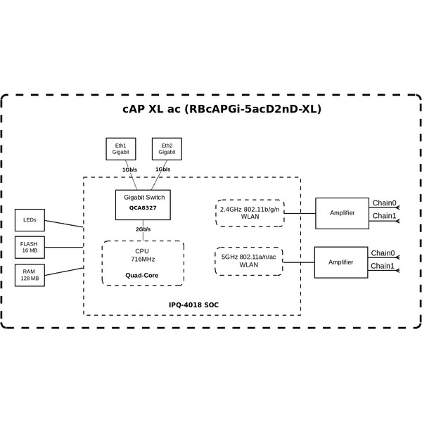 Точка доступу Mikrotik cAP XL AC RBcAPGi-5acD2nD-XL