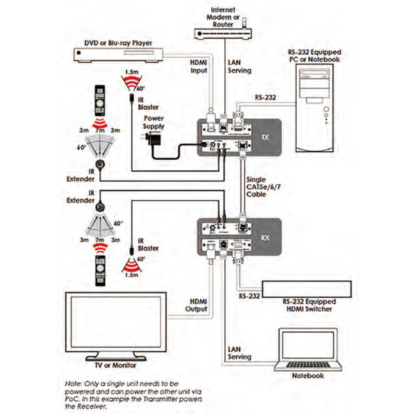Передавач HDMI Cypress CH-507TXBD