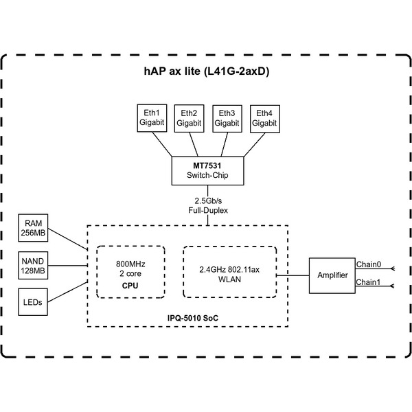 Бездротовий маршрутизатор (роутер) MikroTik hAP AX lite L41G-2axD