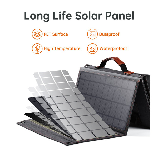 Сонячна панель Choetech Solar panel 36 Watt SC006