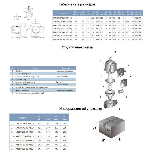 Насос циркуляційний фланцевий 1.3кВт Hmax 12.3м Qmax 550л/хв DN65 300мм+відповідь фланець AQUATICA (774169)