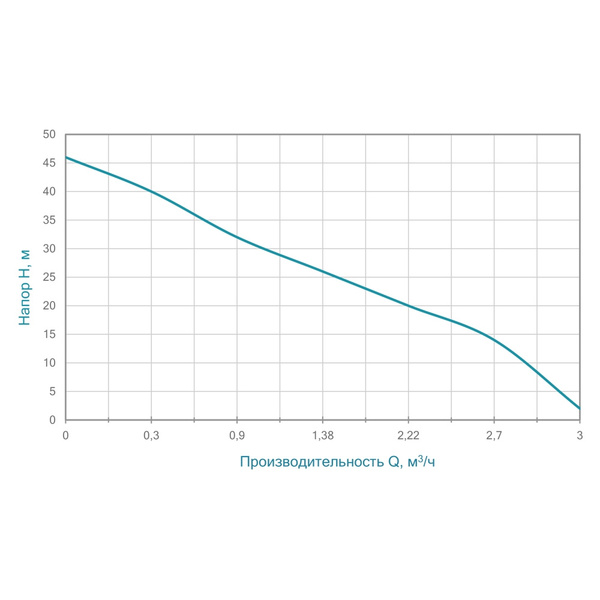 Насос відцентровий самовсмоктуючий 0.75кВт Hmax 46м Qmax 50л/хв нерж AQUATICA JETSa60 (775097)
