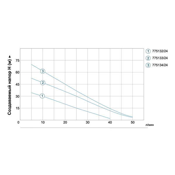 Станція 0.37кВт Hmax 40м Qmax 40л/хв (вихровий насос) 24л AquaticaLEO APm37A/UA (775132/24)