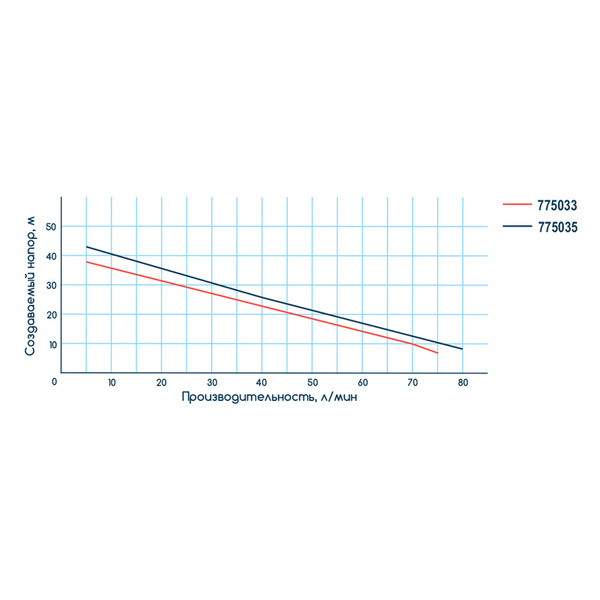 Насос відцентровий самовсмоктуючий 1.1кВт Hmax 45м Qmax 85л/хв WETRON JSW15M (775035)