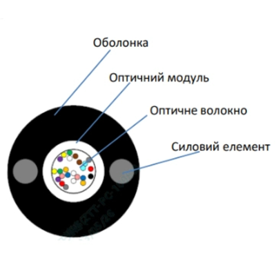 ECG UT001-SM-FRP-G-HDPE 5.0 (бухта - 2км) Кабель волоконно оптичний