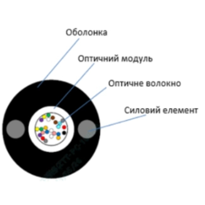 ECG UT002-SM-FRP-G-HDPE (бухта – 2км) Кабель волоконно оптический