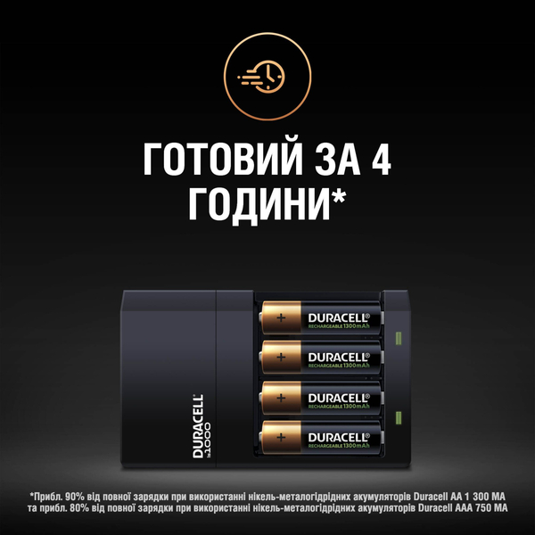 зар.пристрiй DURACELL CEF14 + 2AA1300 + 2AAА750