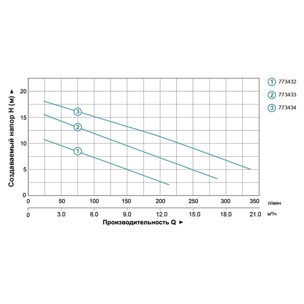 Насос каналізаційний 1.1кВт Hmax 15.5м Qmax 300л/хв з ножем (нерж) AQUATICA (773433)