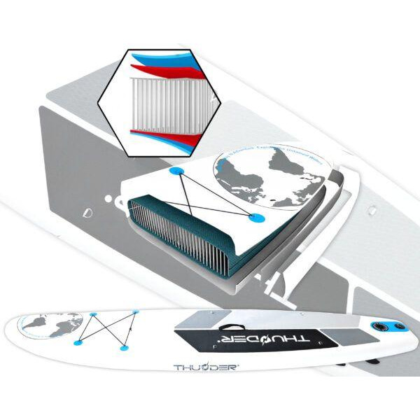 SUP-доска THUNDER PLANET-BLUE 320