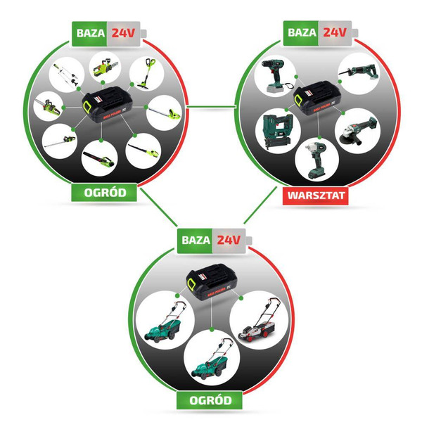 Акумуляторний ударний гайковерт Bass Polska BP-5327