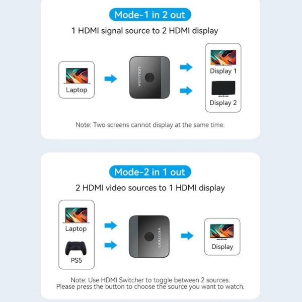Світч Vention HDMI Switcher 2.0 (AKOB0)