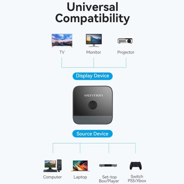 Світч Vention HDMI Switcher 2.0 (AKOB0)