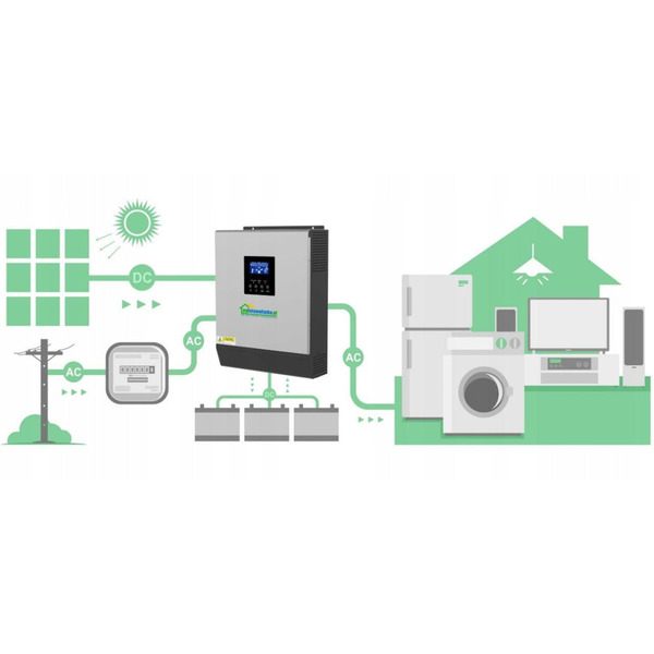 Інвертор для сонячної батареї OFF-GRID PWM3KW50A PWM