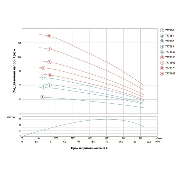 Насос відцентровий 380В 5.5кВт H 119(70)м Q 380(265)л/хв Ø102мм (з 3х ЧАСТИН) AQUATICA (DONGYIN) 4SD16/20 (7771873)