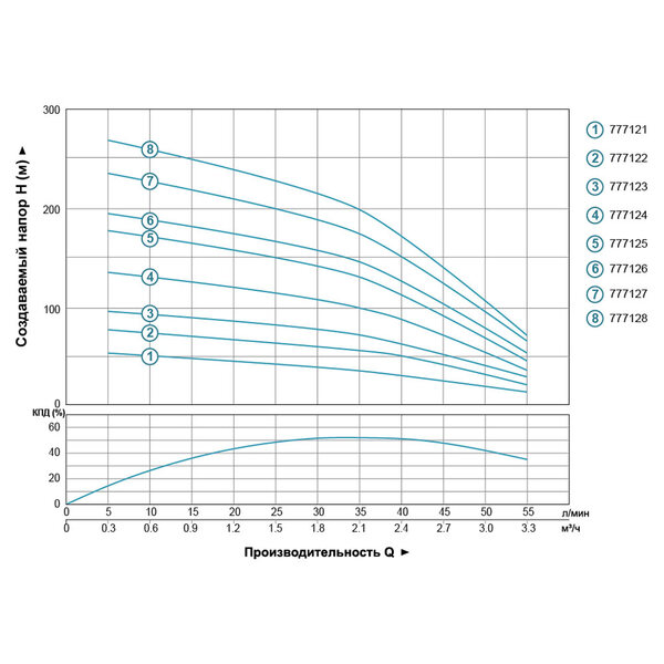 Насос відцентровий свердловинний 1.1кВт H 134(105)м Q 55(33)л/хв Ø102мм AQUATICA (DONGYIN) 4SDm2/19 (777124)