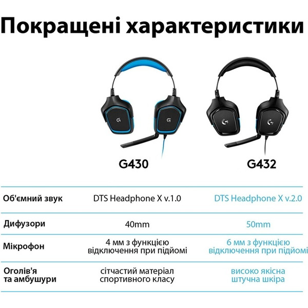 Гарнитура Logitech G432 Black (981-000770)