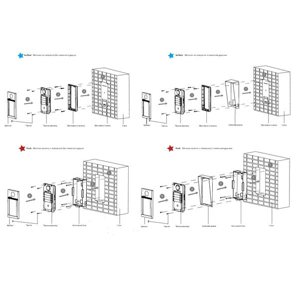 IP виклична панель Hikvision DS-KD8003-IME1(B)/Flush/Europe BV