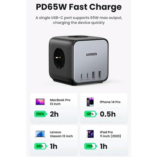 Зарядний пристрій 4xUSB 65W DigiNest Cube (2хUSB-C+2xUSB-A) CD268 Ugreen