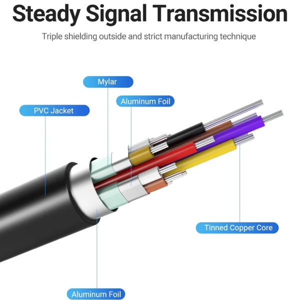 Кабель USB 3.1 Type-C M - HDMI M, 1.5m 90° 4K 60 Гц PVC Black Vention