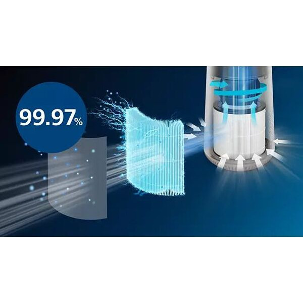Очищувач повітря Philips AC0650/10