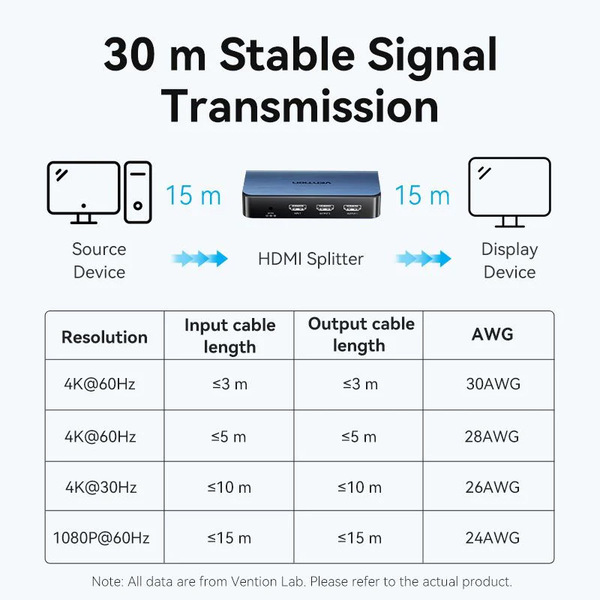 Сплітер HDMI  Blue Aluminum Alloy Vention AKEL0-EU