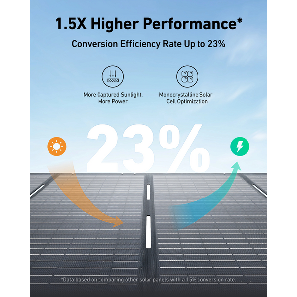 Сонячна панель ANKER SOLIX PS200 A24360A1