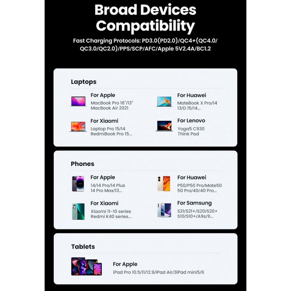 Зарядний пристрій 4xUSB 65W (2хUSB-C+2xUSB-A) Gan CD327 Ugreen