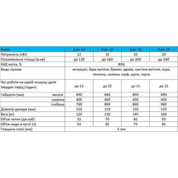 Твердопалевний котел Zubr Eko 12 квт