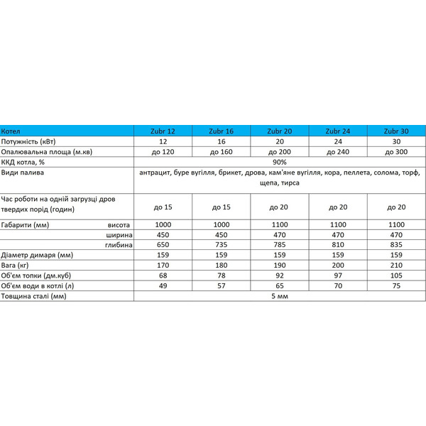 Твердопалевний котел Zubr Standart 16 квт