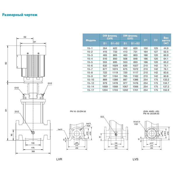 Насос відцентровий багатоступінчастий вертикальний 380В 2.2кВт Hmax 26м Qmax 391.7л/хв нерж LEO 3.0 innovation LVR (S) 15-2 (7711713)