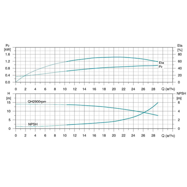 Насос відцентровий багатоступінчастий вертикальний 380В 5.5кВт Hmax 58м Qmax 475л/хв нерж LEO 3.0 innovation LVR (S) 20-4 (7711933)
