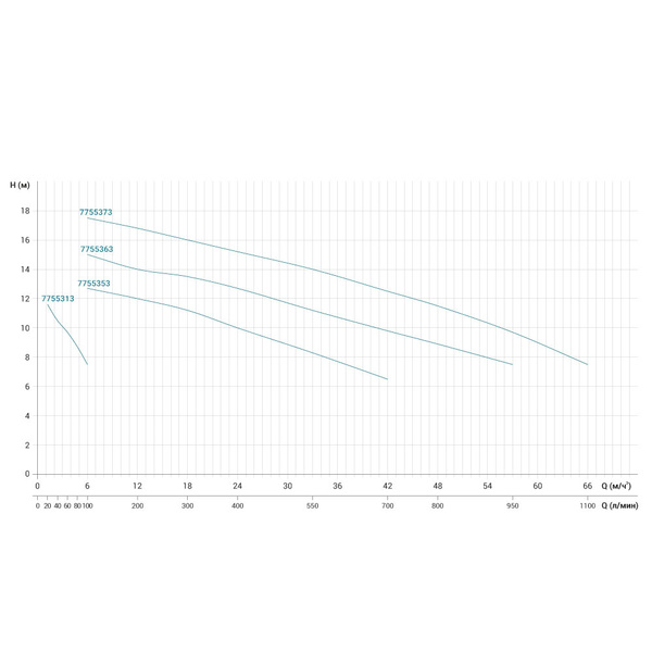 Насос відцентровий 1.5кВт Hmax 13м Qmax 700л/хв нерж LEO 3.0 ABK200D (775535)