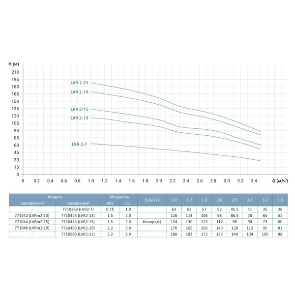 Насос поверхневий Leo LVR2-7 7710363