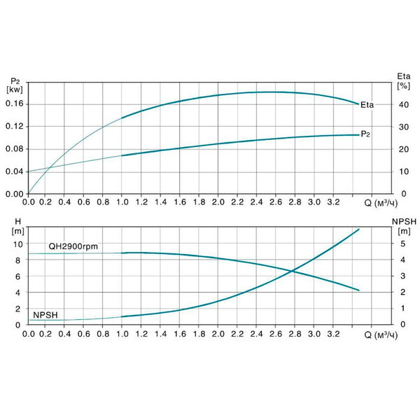 Насос відцентровий багатоступінчастий вертикальний 380В 1.5кВт Hmax 116м Qmax 58.3л/хв нерж LEO 3.0 innovation LVR (S) 2-13 (7710423)