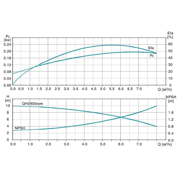 Насос відцентровий багатоступінчастий вертикальний 380 4кВт Hmax 175м Qmax 133.3л/хв нерж LEO 3.0 innovation LVR (S) 4-18 (7711083)